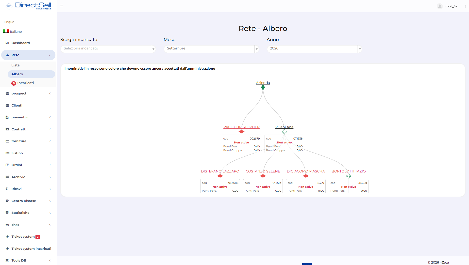 L’albero della rete in DirectSell
