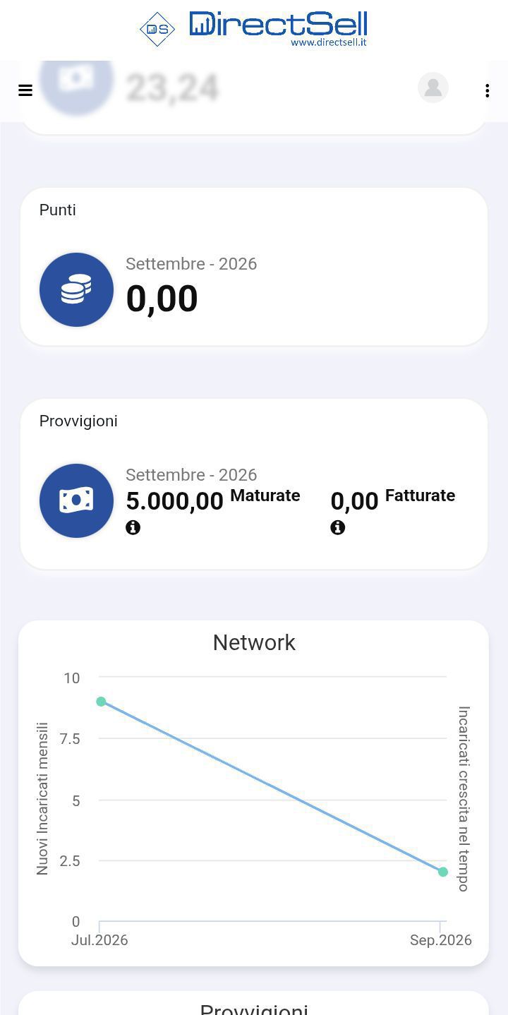 Slide 2 - Telefono